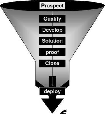 IT產(chǎn)品營(yíng)銷方案銷售模擬軟件執(zhí)行報(bào)告