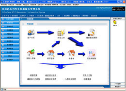 自由風汽車輪胎銷售服務軟件1.0.0.1 革新輪胎銷售體驗