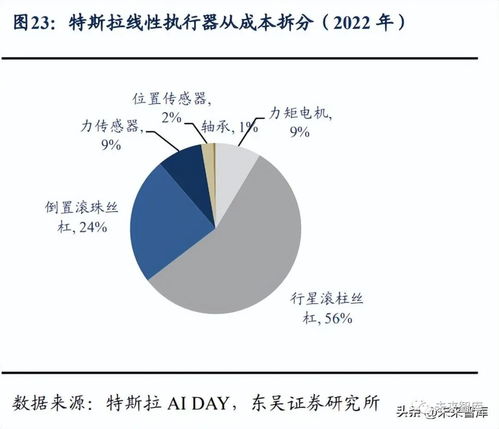 絲杠導(dǎo)軌行業(yè)深度研究 自主可控與人形機器人浪潮下的技術(shù)與市場機遇