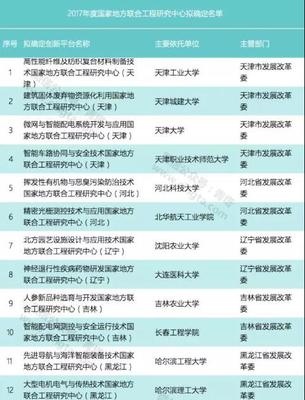 創(chuàng)新驅(qū)動(dòng)再添動(dòng)力 39所高校獲批2017年國(guó)家地方聯(lián)合工程研究中心